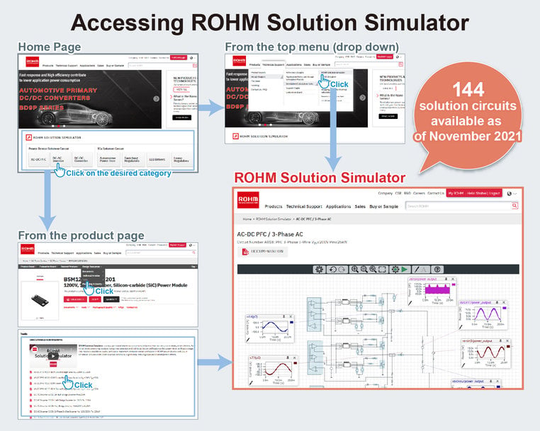 MISE À JOUR DU ROHM SOLUTION SIMULATOR: NOUVELLE FONCTION D'ANALYSE THERMIQUE